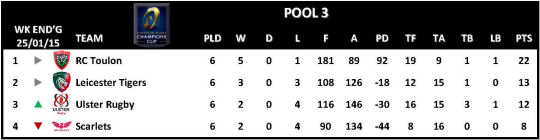 Champions Cup Round 6 Pool 3